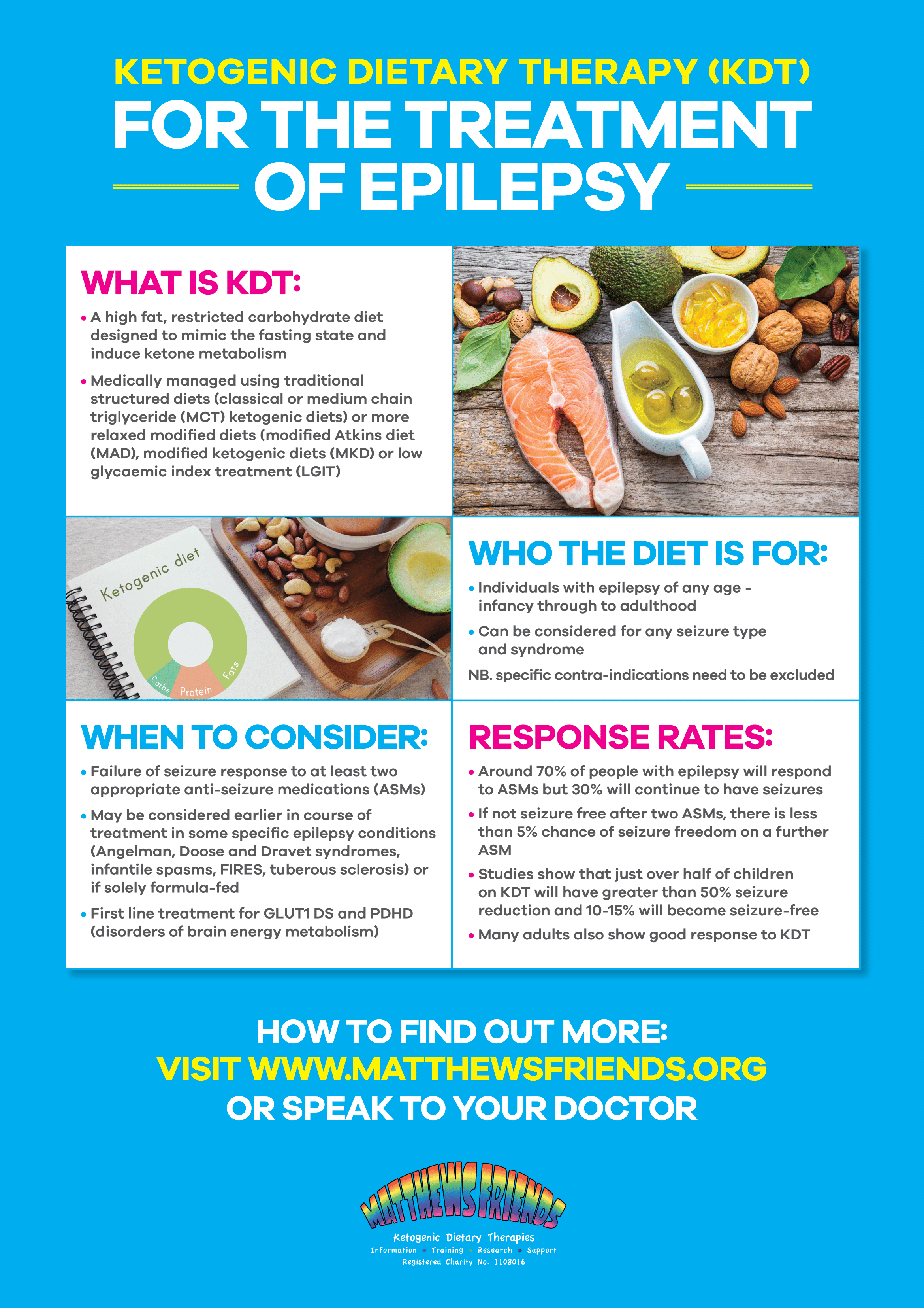 What are ketogenic therapies? image
